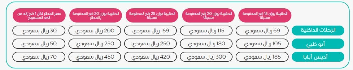 تكلفة الشنط الزائدة علي Flynas