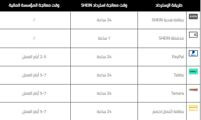 استرداد الاموال من شي ان