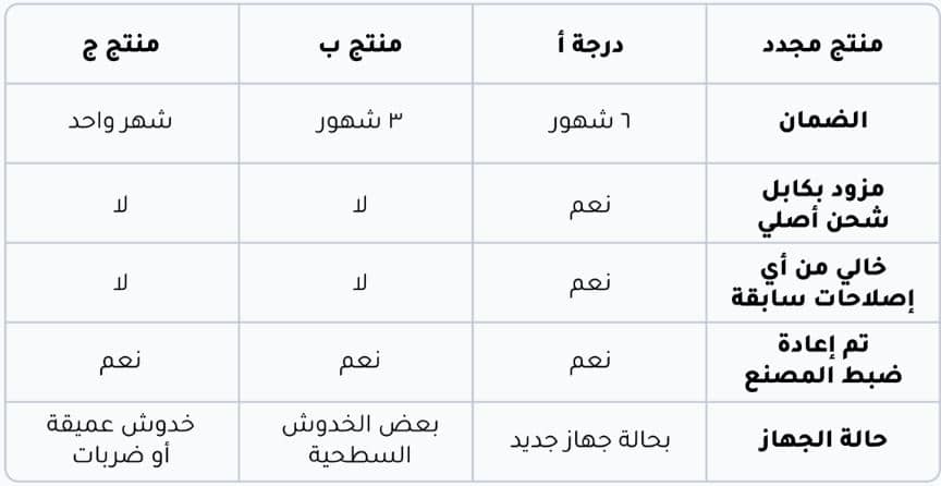 درجات الاجهزة المجددة من مكتبة جرير