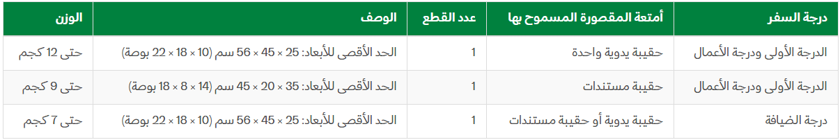 الامتعة المسموح بها على الخطوط السعودية 2026