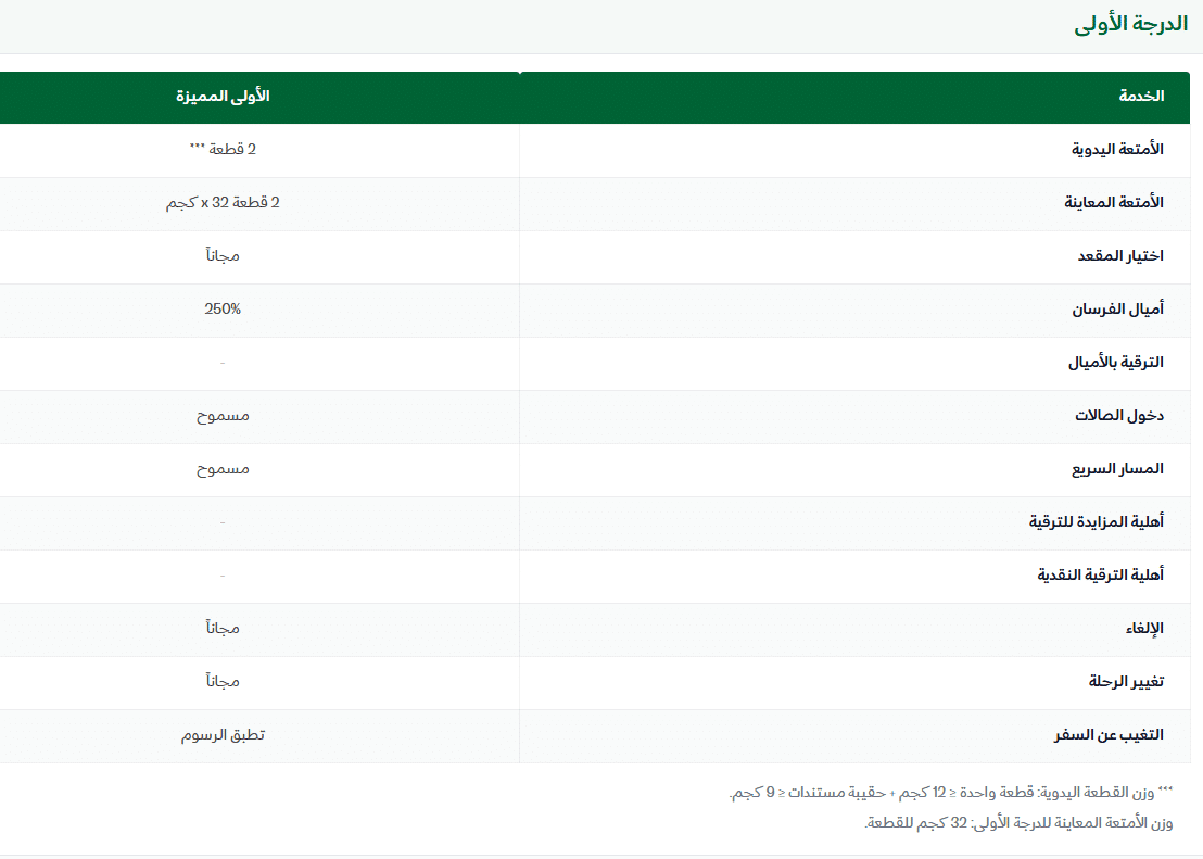 الاوزان المسموحة فى الخطوط السعودية الخارجة الدرجة الاولى 2026