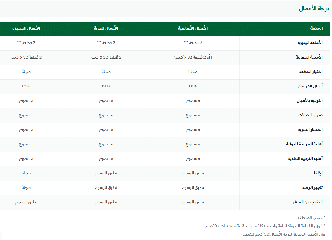 الاوزان المسموحة فى الخطوط السعودية الخارجية درجة الاعمال 2026