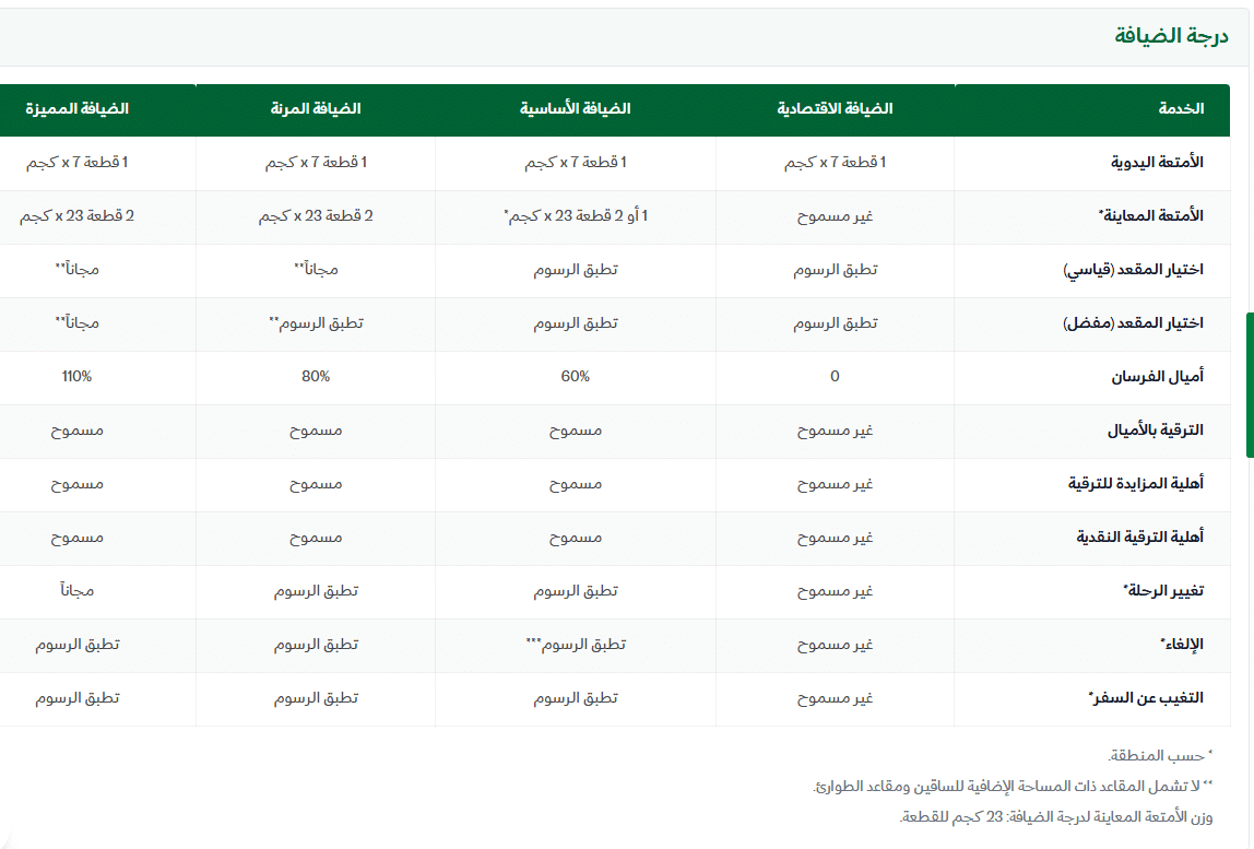 الاوزان المسموحة فى الخطوط السعودية الخارجية درجة الضيافة 2026