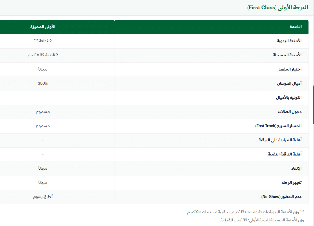 الاوزان المسموحة فى الخطوط السعودية الداخلية الدرجة الاولى 2026