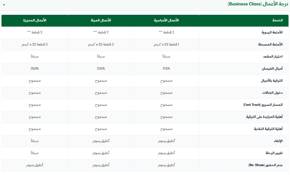 الاوزان المسموحة فى الخطوط السعودية الداخلية درجة الاعمال 2026