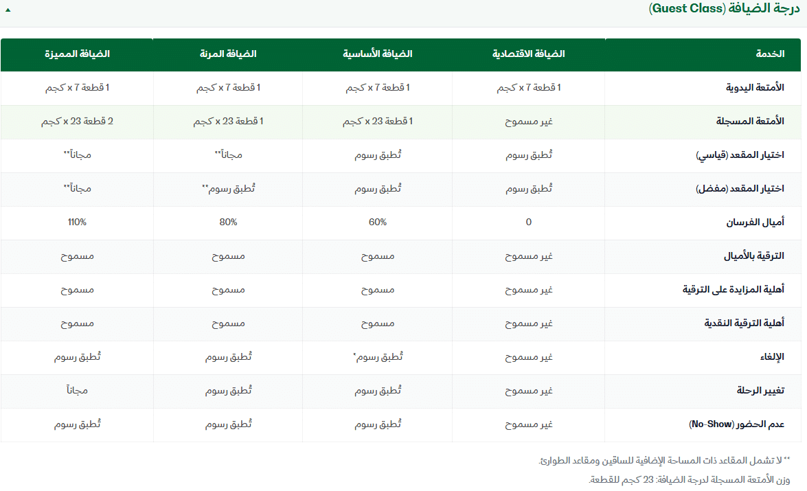 الاوزان المسموحة فى الخطوط السعودية الداخلية درجة الضيافة 2026
