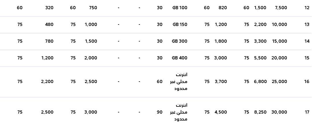 تابع نقاط موبايلي 2025