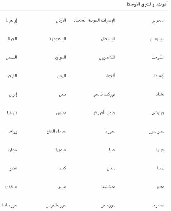 دول شحن مودانيسا