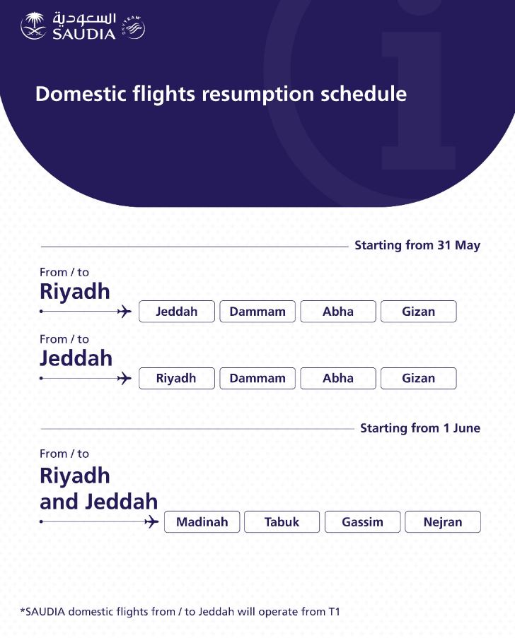 جدول التشغيل التدريجي لرحلات الخطوط السعودية باللغة الانجيليزية