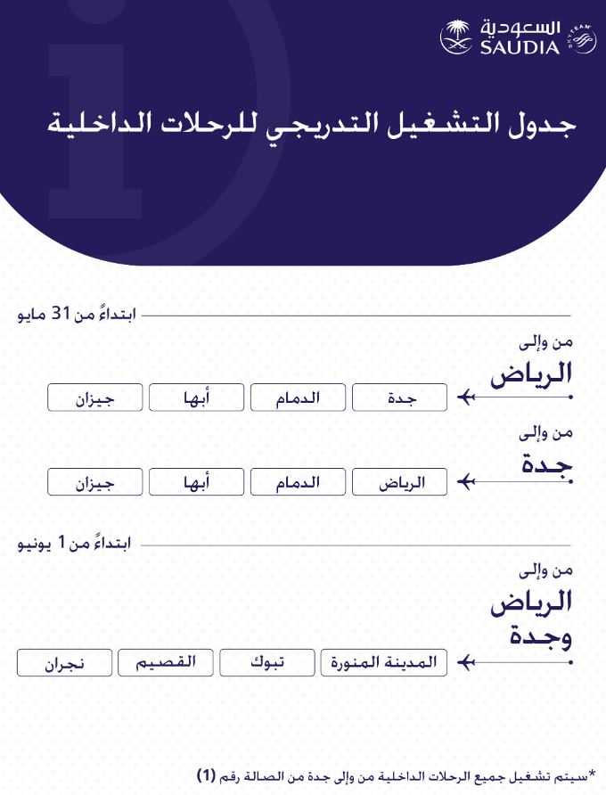 جدول التشغيل التدريجي لرحلات الخطوط السعودية باللغة العربية