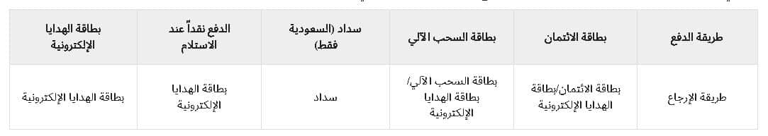 مربع استرداد الاموال من متجر موجي