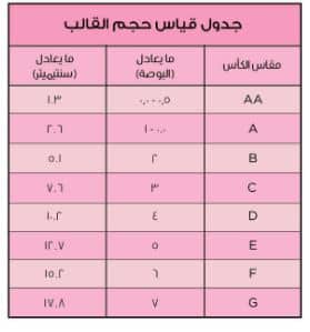 الجدول الاول لقياس حجم الصدر فى نعومي