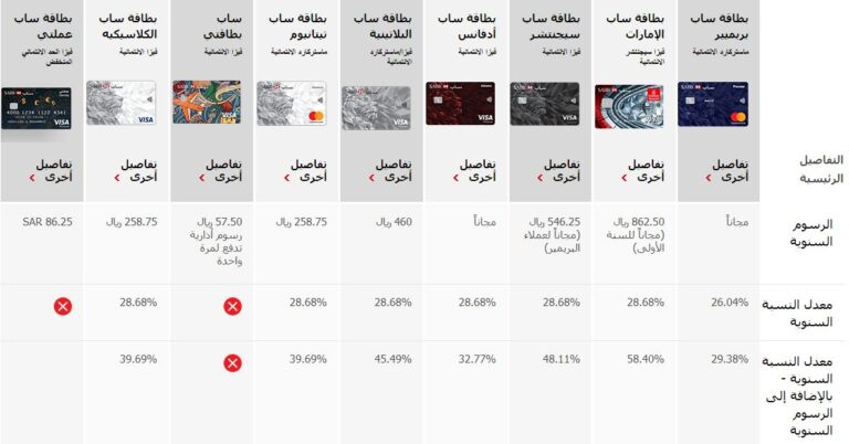 أنواع بطاقات الأهلي الائتمانية