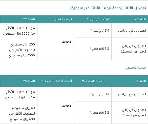 توصيل متجر ماماز اند باباز