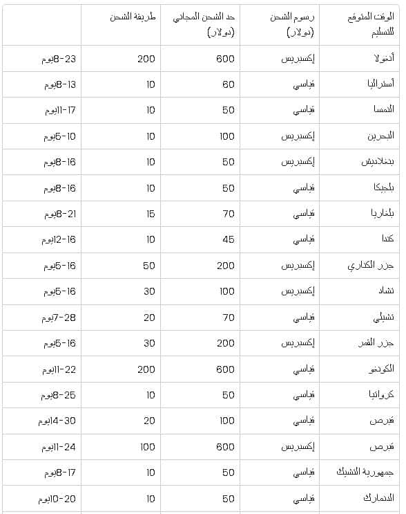 دول الشحن من بات بات
