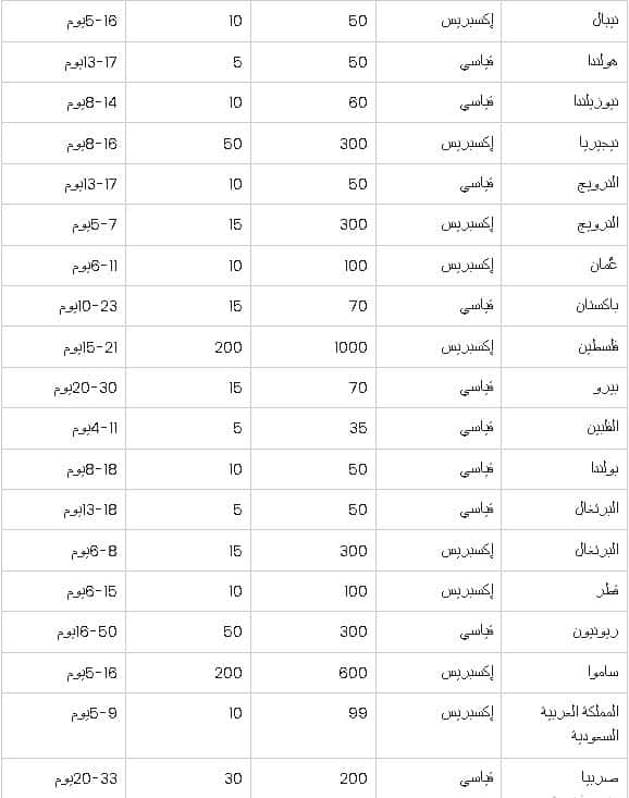 دول توصيل متجر بات بات