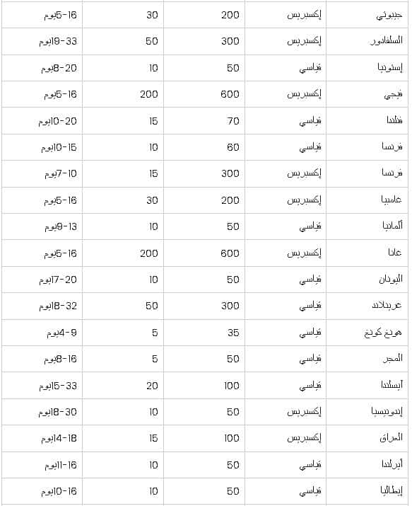 دول توصيل من بات بات