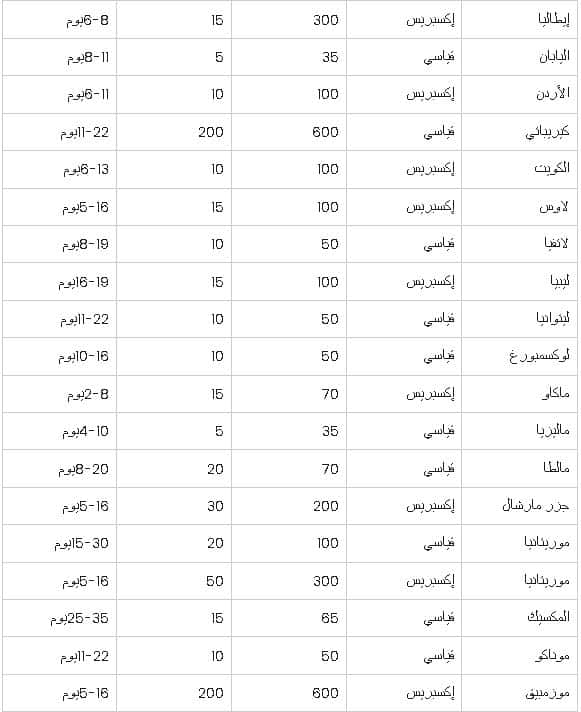 دول توصيل من متجر بات بات