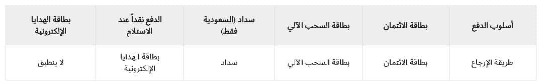 رد الاموال فى متجر 6 ستريت