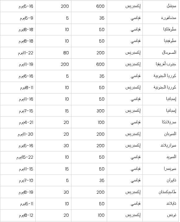 مدن الشحن إلى متجر بات بات