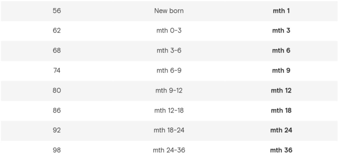 قياسات بناطيل farfetch الاطفال من سن الولادة حتى اتمام السنة