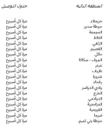 مناطق توصيل بوتري بارن