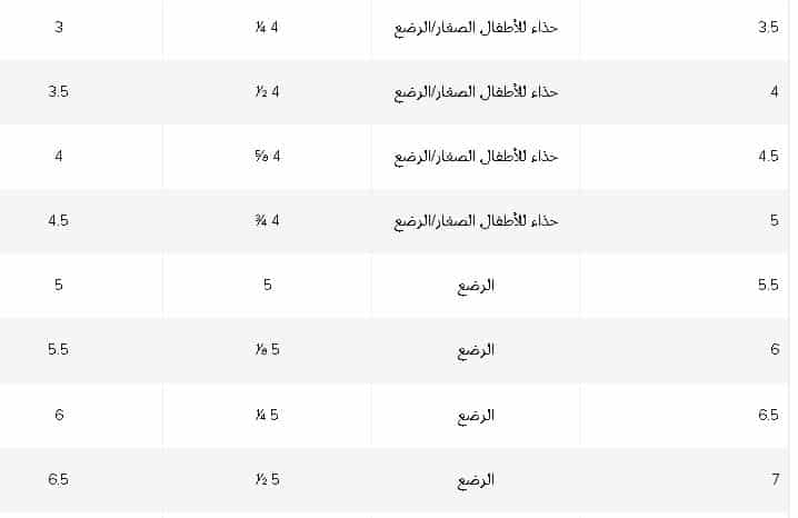 تابع جدول احذية الرضع من نيو بالانس