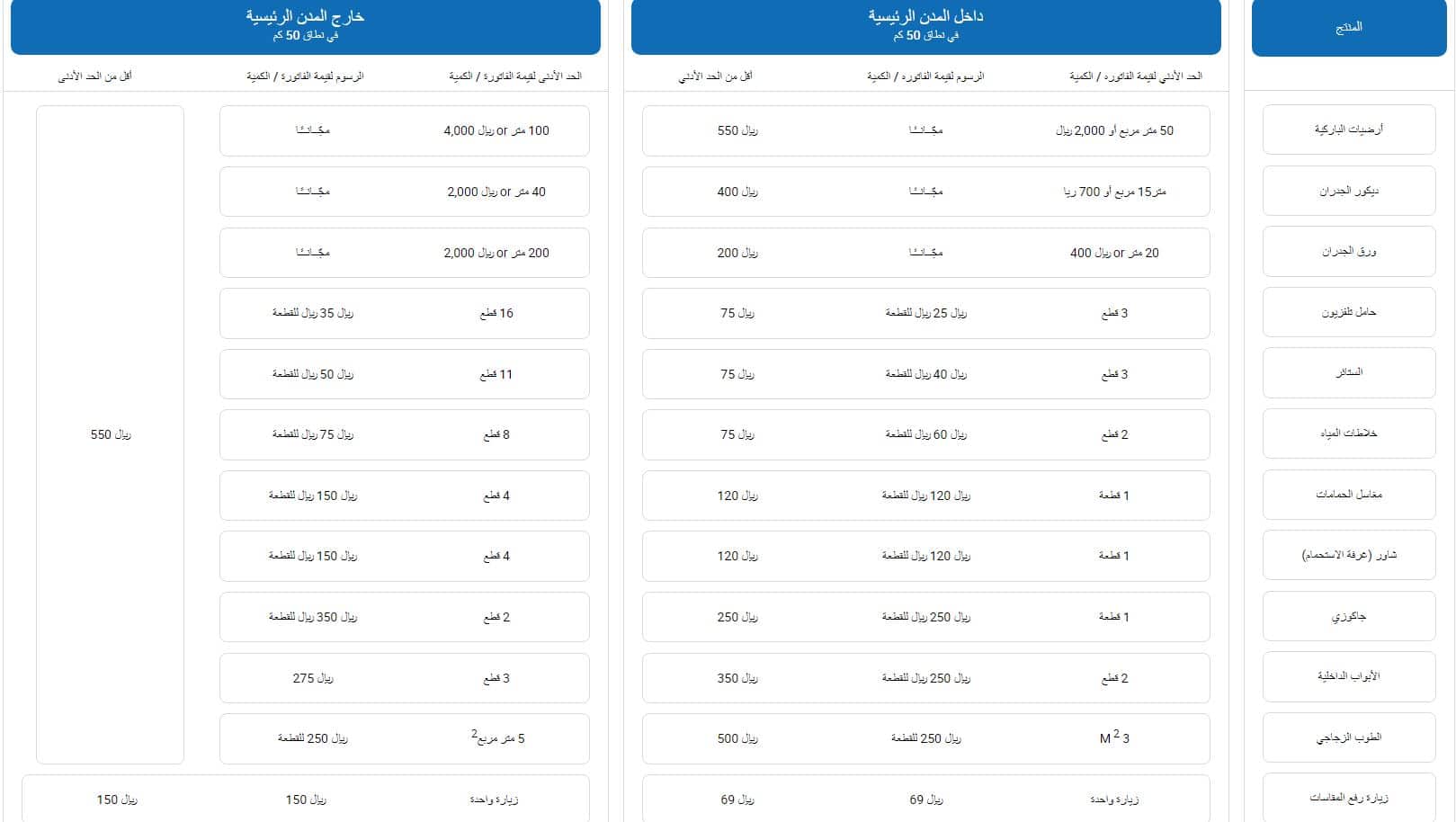 تابع رسوم التوصيل من ساكو