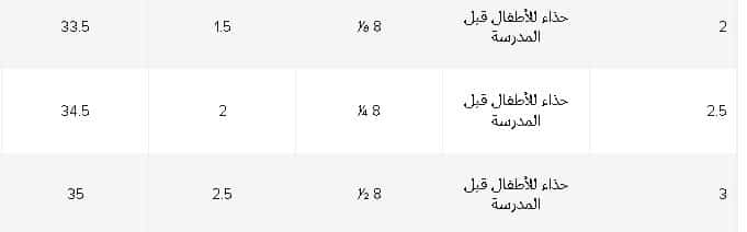 تابع مقاسات احذية الاطفال الصغار من نيو بالانس