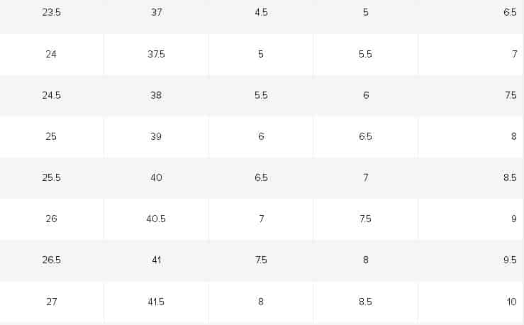 تابع مقاسات احذية النساء من نيو بالانس
