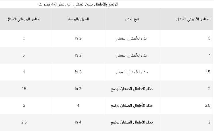 جدول احذية الرضع من نيو بالانس