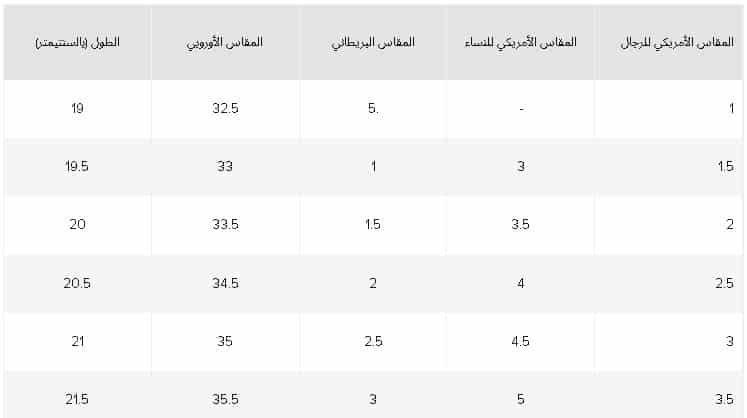 جدول قياس احذية الرجال من نيو بالانس الاول