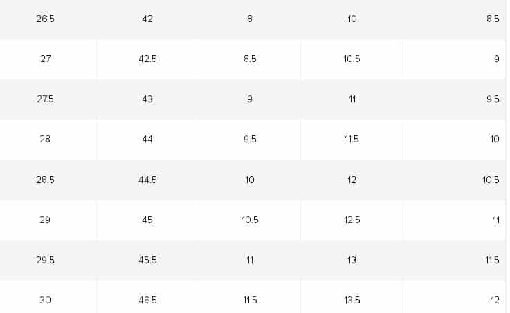 جدول قياس احذية الرجال من نيو بالانس الثالث