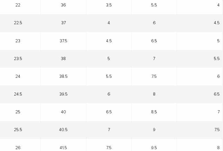 جدول قياس احذية الرجال من نيو بالانس الثاني