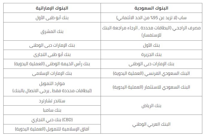 طرق دفع نون المدونة - extrastoresoffers