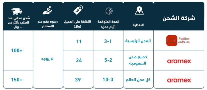 سياسة الشحن و التوصيل لفيتمي