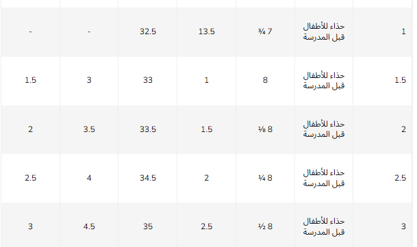 دليل احذية حتى عمر 8 سنوات نيو بالانس 2026