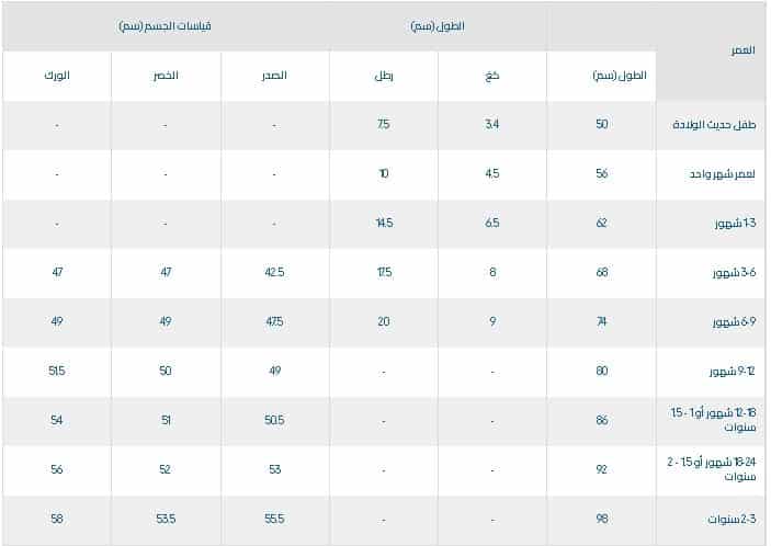 دليل مقاسات الرضع للملابس من مذركير
