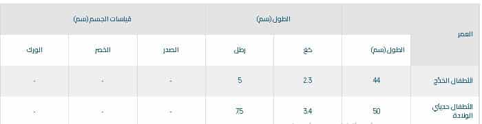 مقاسات الرضع متجر مذركير