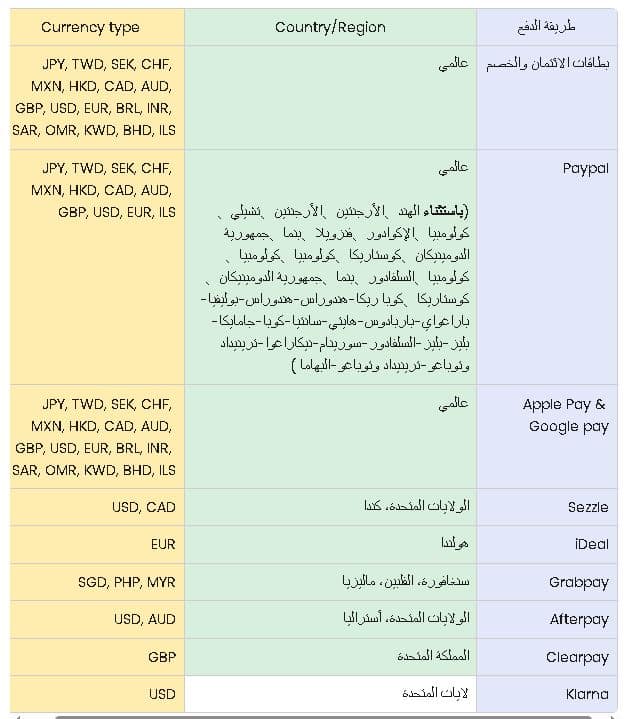 عملات السداد على موقع بات بات