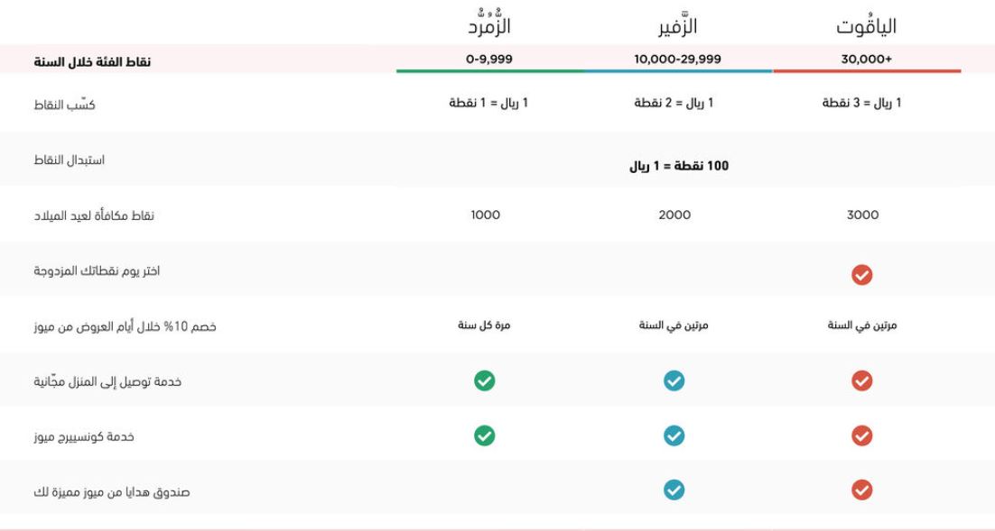 برنامج الولاء موقع وجوه