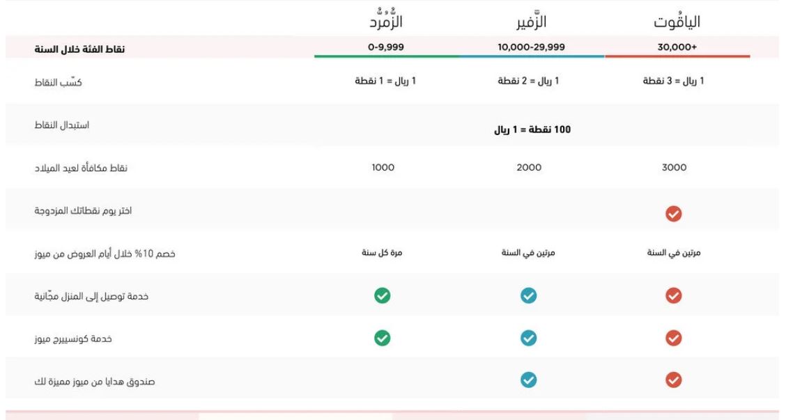 برنامج الولاء على موقع وجوه