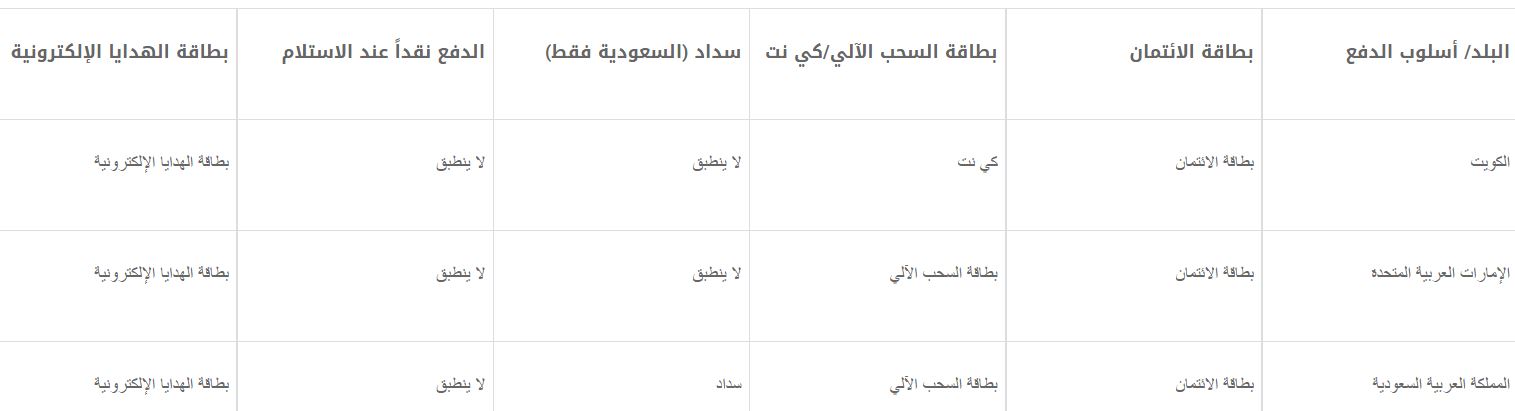 سياسات الارجاع والاستبدال على فوت لوكر