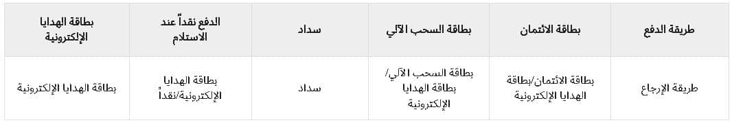 سياسة رد الاموال إلى متجر نيو بالانس