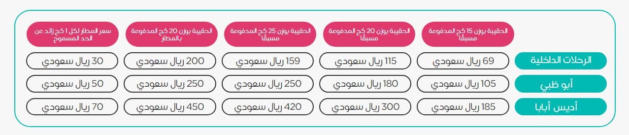 كم كيلو مسموح يكون زيادة في طيران ناس