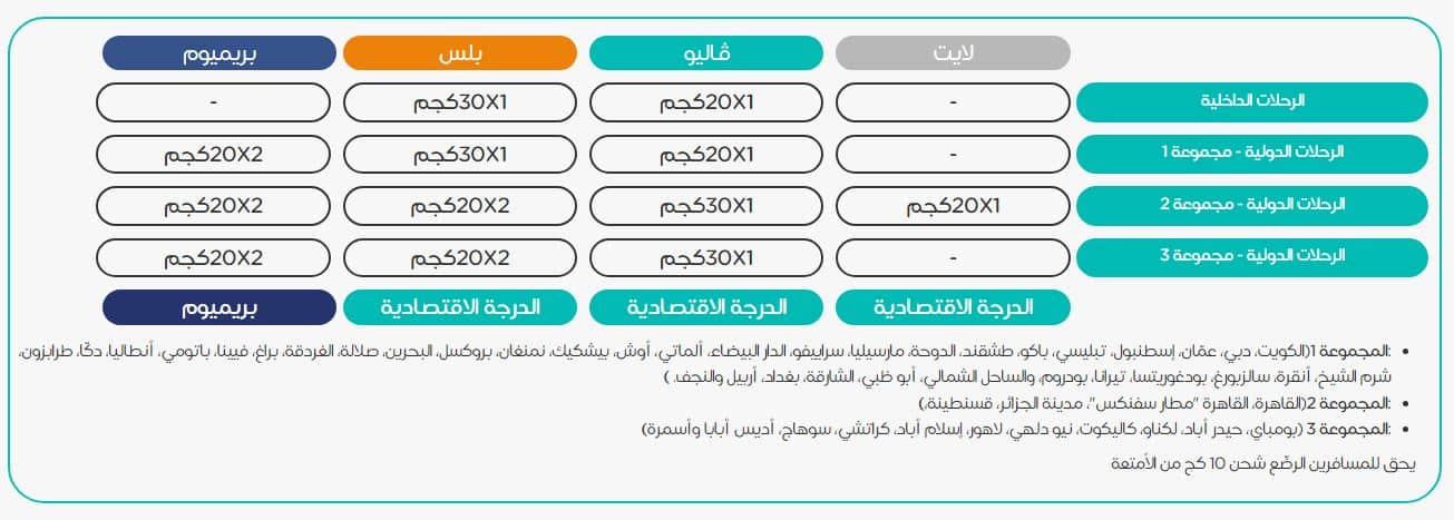 كم كيلو مسموح يكون زيادة في طيران ناس