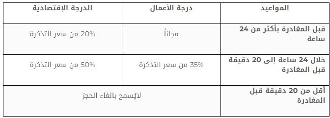 خطوات وتعليمات الحجز لقطار الحرمين السريع