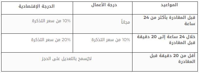 خطوات وتعليمات الحجز لقطار الحرمين السريع