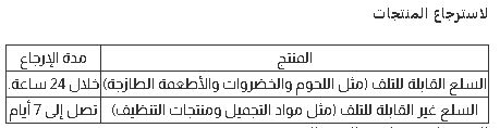 مدة ارجاع المنتجات من luluhypermarket