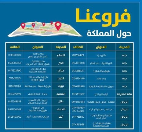 فروع العمودي للكفرات